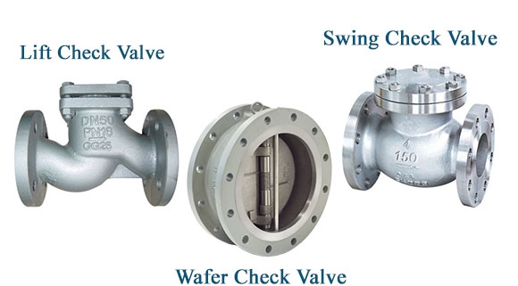 Types and application of Check Valves - Saba Dejlah