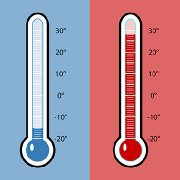 Unit of Temperature